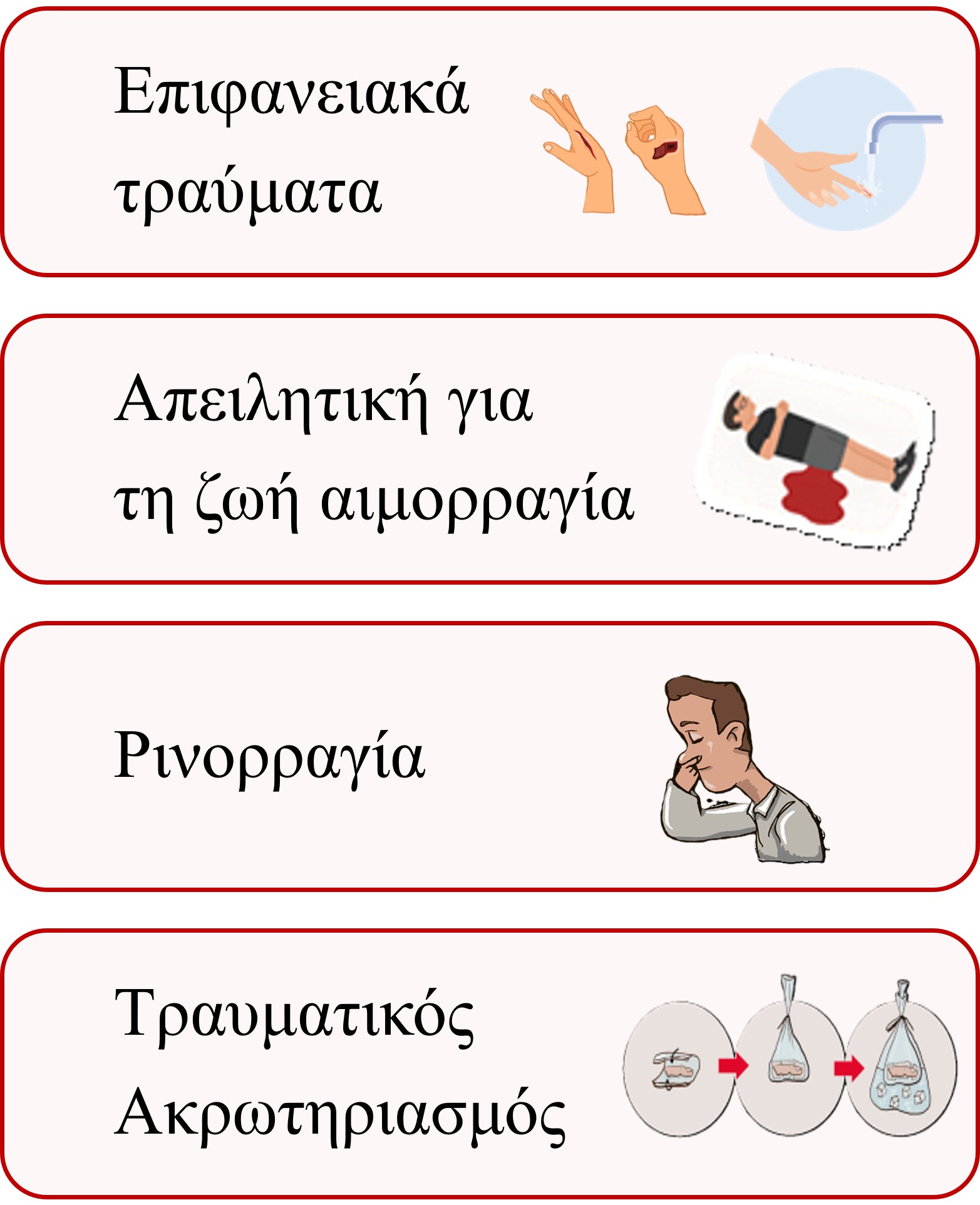 τραυματα